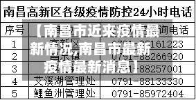 【南昌市近来疫情最新情况,南昌市最新疫情最新消息】-第1张图片