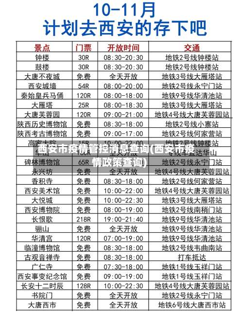 西安市疫情管控消息查询(西安市疫情政策查询)-第1张图片