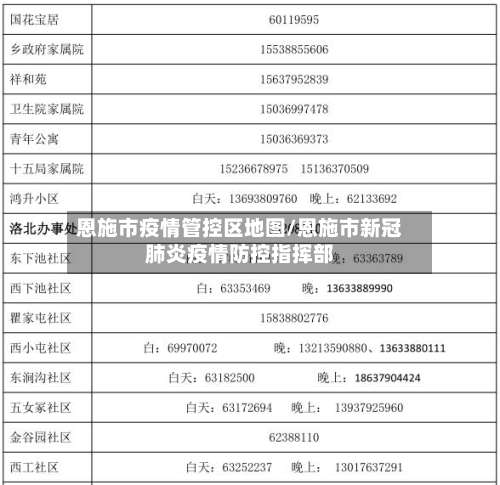 恩施市疫情管控区地图/恩施市新冠肺炎疫情防控指挥部-第3张图片