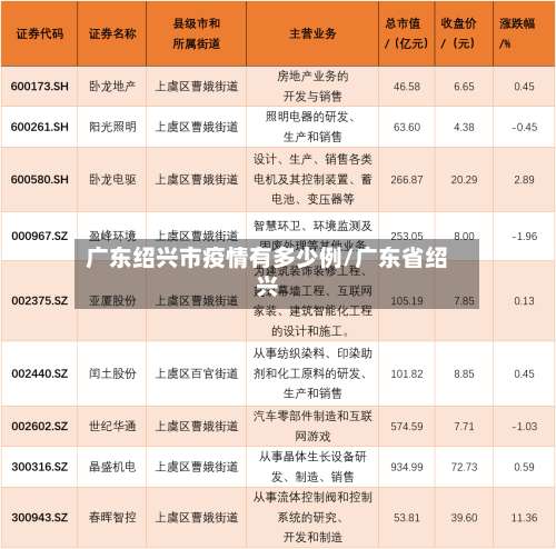 广东绍兴市疫情有多少例/广东省绍兴-第1张图片