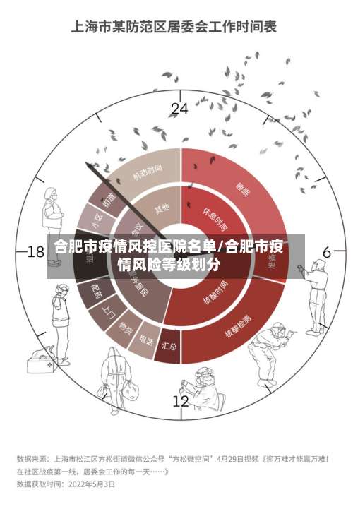 合肥市疫情风控医院名单/合肥市疫情风险等级划分-第1张图片