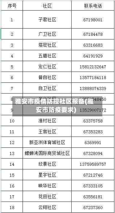 雅安市疫情防控社区报备(雅安市防疫要求)-第1张图片