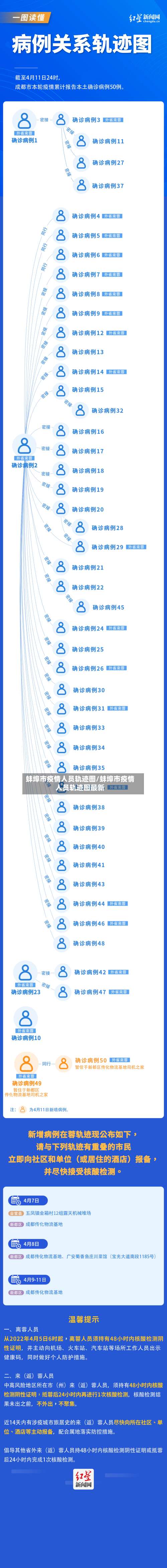 蚌埠市疫情人员轨迹图/蚌埠市疫情人员轨迹图最新-第1张图片
