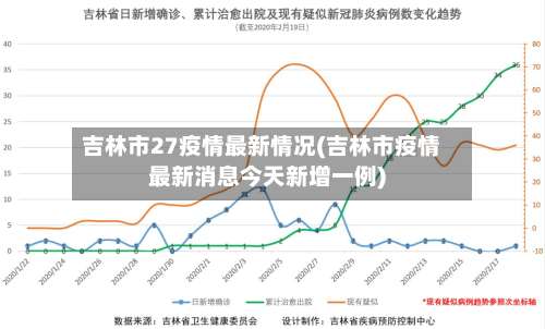 吉林市27疫情最新情况(吉林市疫情最新消息今天新增一例)-第1张图片