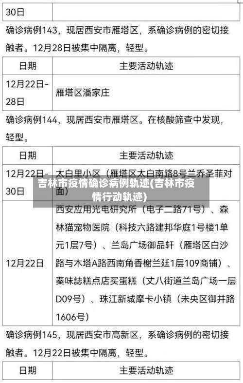 吉林市疫情确诊病例轨迹(吉林市疫情行动轨迹)-第2张图片