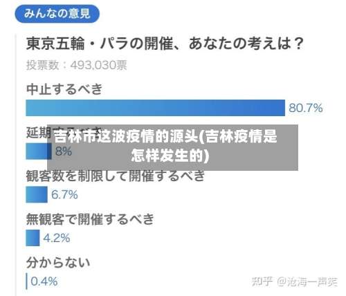 吉林市这波疫情的源头(吉林疫情是怎样发生的)-第1张图片
