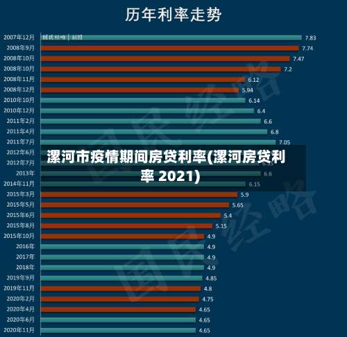 漯河市疫情期间房贷利率(漯河房贷利率 2021)-第1张图片