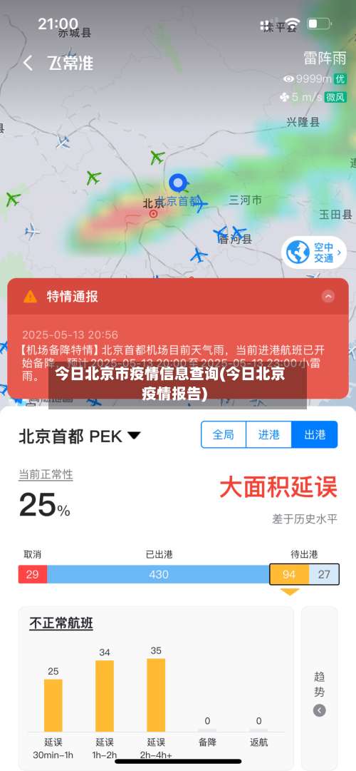 今日北京市疫情信息查询(今日北京疫情报告)-第2张图片