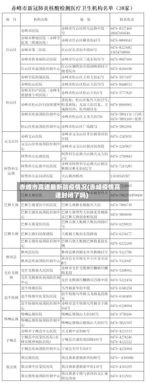 赤峰市高速最新防疫情况(赤峰疫情高速封闭了吗)-第3张图片