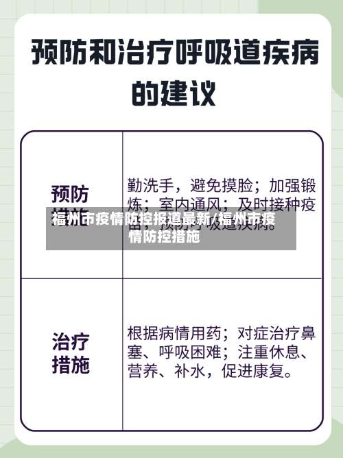 福州市疫情防控报道最新/福州市疫情防控措施-第1张图片