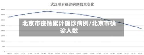 北京市疫情累计确诊病例/北京市确诊人数-第1张图片