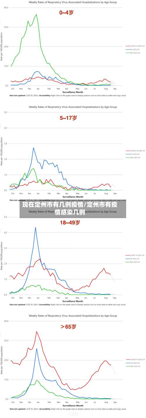 现在定州市有几例疫情/定州市有疫情感染几例-第2张图片