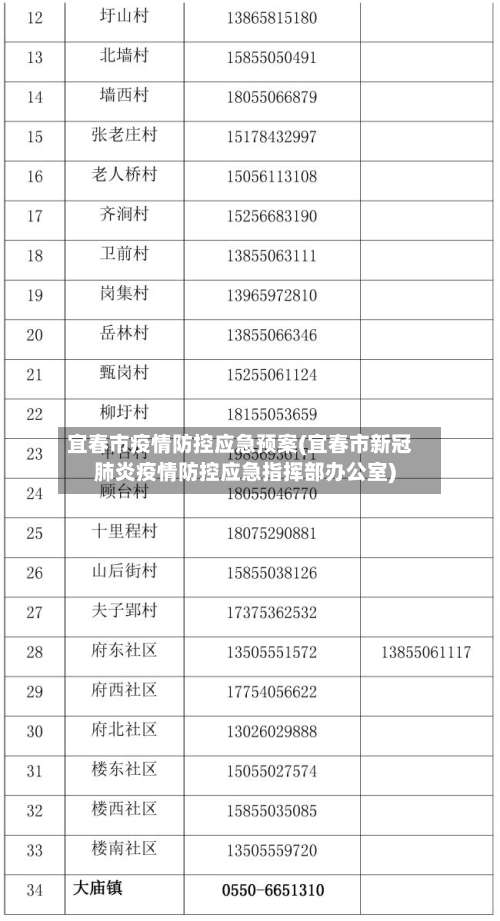 宜春市疫情防控应急预案(宜春市新冠肺炎疫情防控应急指挥部办公室)-第2张图片