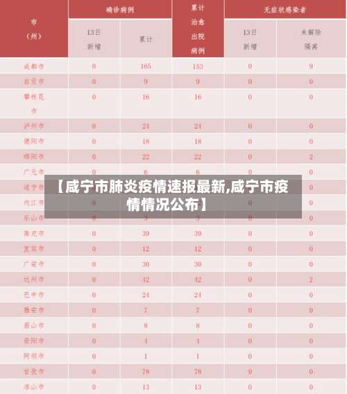 【咸宁市肺炎疫情速报最新,咸宁市疫情情况公布】-第3张图片
