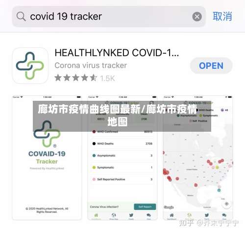 廊坊市疫情曲线图最新/廊坊市疫情地图-第1张图片