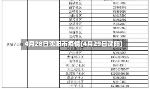 4月28日沈阳市疫情(4月29日沈阳)-第1张图片