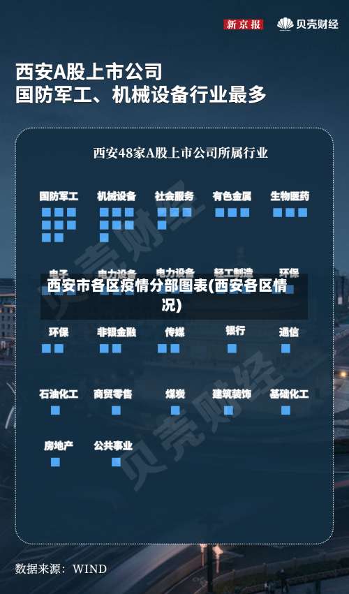 西安市各区疫情分部图表(西安各区情况)-第3张图片