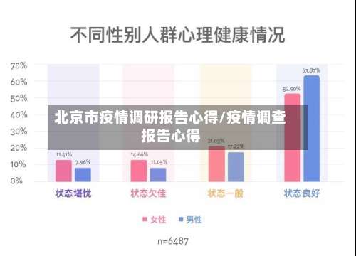 北京市疫情调研报告心得/疫情调查报告心得-第2张图片