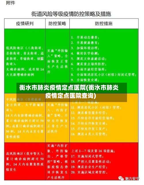 衡水市肺炎疫情定点医院(衡水市肺炎疫情定点医院查询)-第1张图片