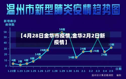 【4月28日金华市疫情,金华2月2日新疫情】-第3张图片