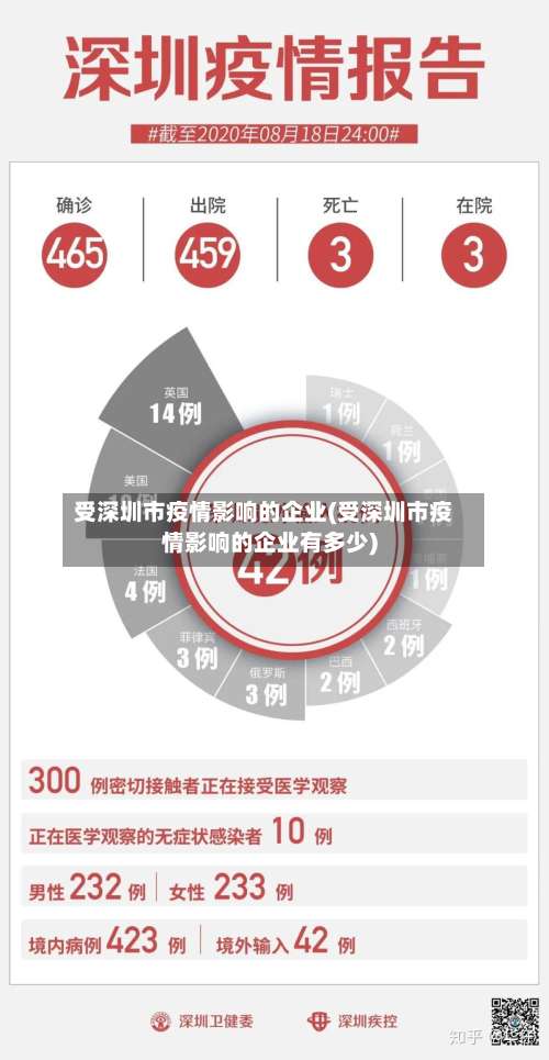 受深圳市疫情影响的企业(受深圳市疫情影响的企业有多少)-第2张图片