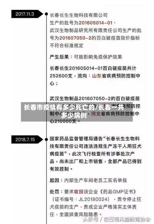 长春市疫情有多少死亡的/长春一共多少病例-第2张图片