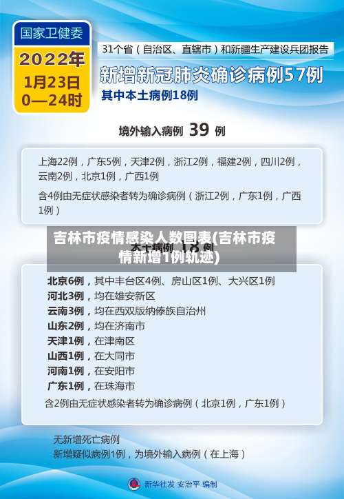 吉林市疫情感染人数图表(吉林市疫情新增1例轨迹)-第3张图片