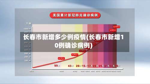 长春市新增多少例疫情(长春市新增10例确诊病例)-第3张图片