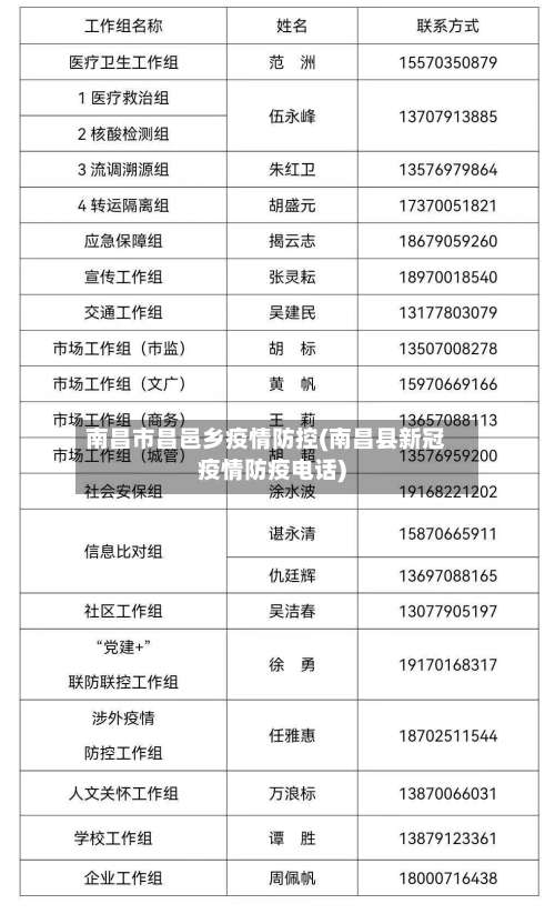 南昌市昌邑乡疫情防控(南昌县新冠疫情防疫电话)-第3张图片