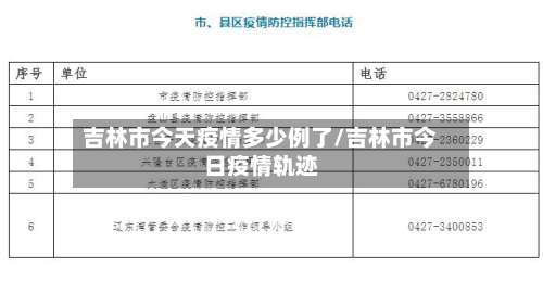 吉林市今天疫情多少例了/吉林市今日疫情轨迹-第1张图片