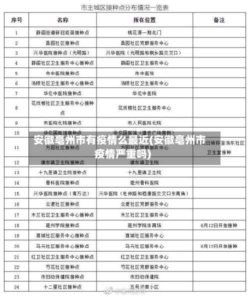 安徽亳州市有疫情么最近(安徽亳州市疫情严重吗)-第3张图片