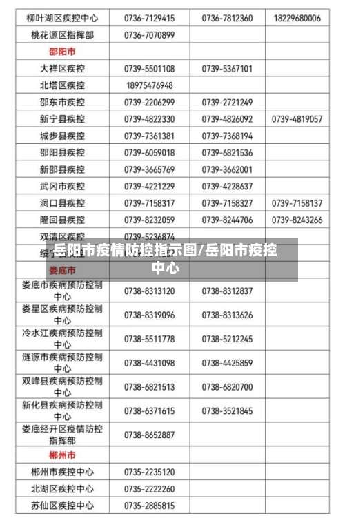 岳阳市疫情防控指示图/岳阳市疫控中心-第2张图片