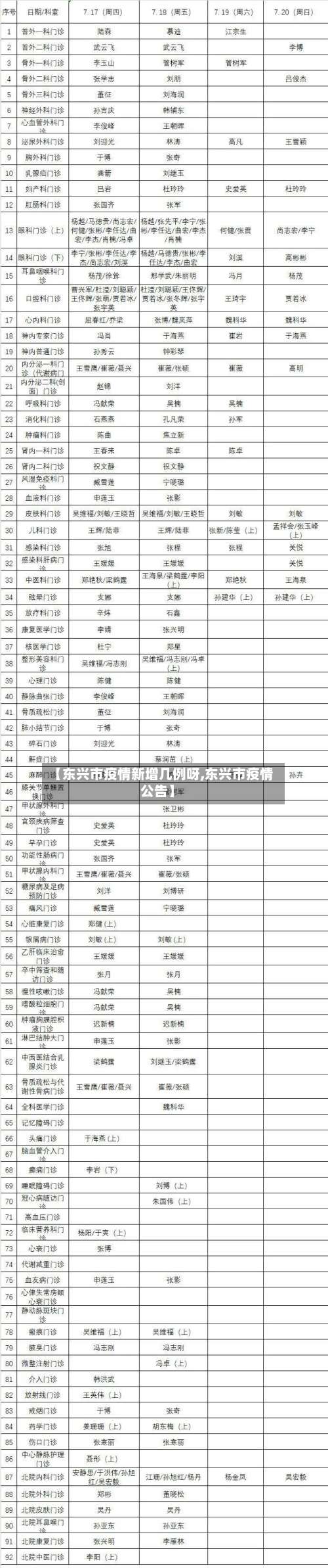 【东兴市疫情新增几例呀,东兴市疫情公告】-第2张图片
